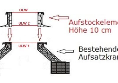 Sanierung von Lichtkuppeln mit Aufstockelement zur Erhöhung des Aufsatzkranzes auf Flachdächern