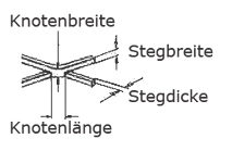 Technische Zeichnung der Stegbreite, Stegdicke und Knotenmaße von Streckmetall