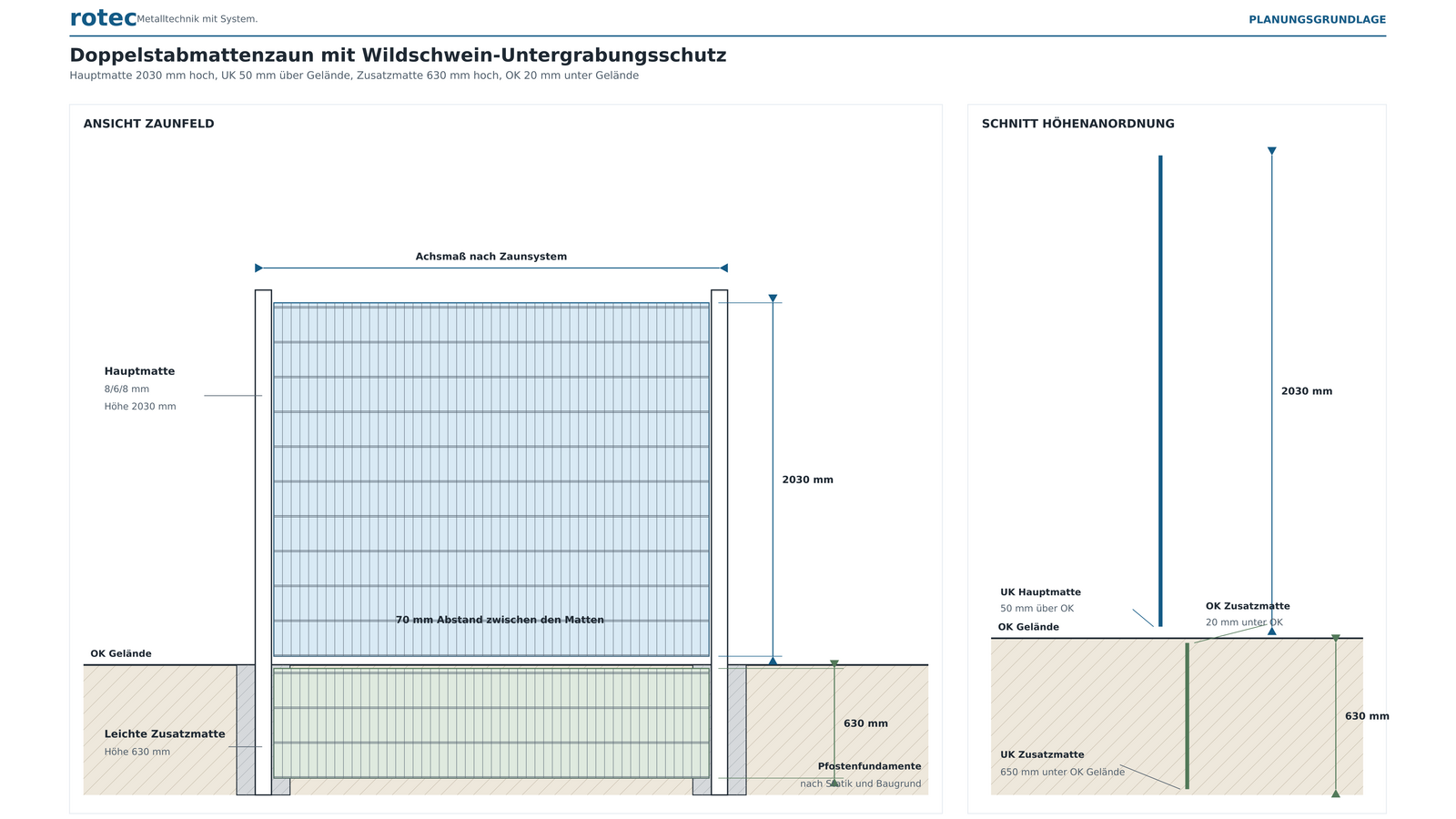 Planungszeichnung für Wildschwein- und Untergrabungsschutz