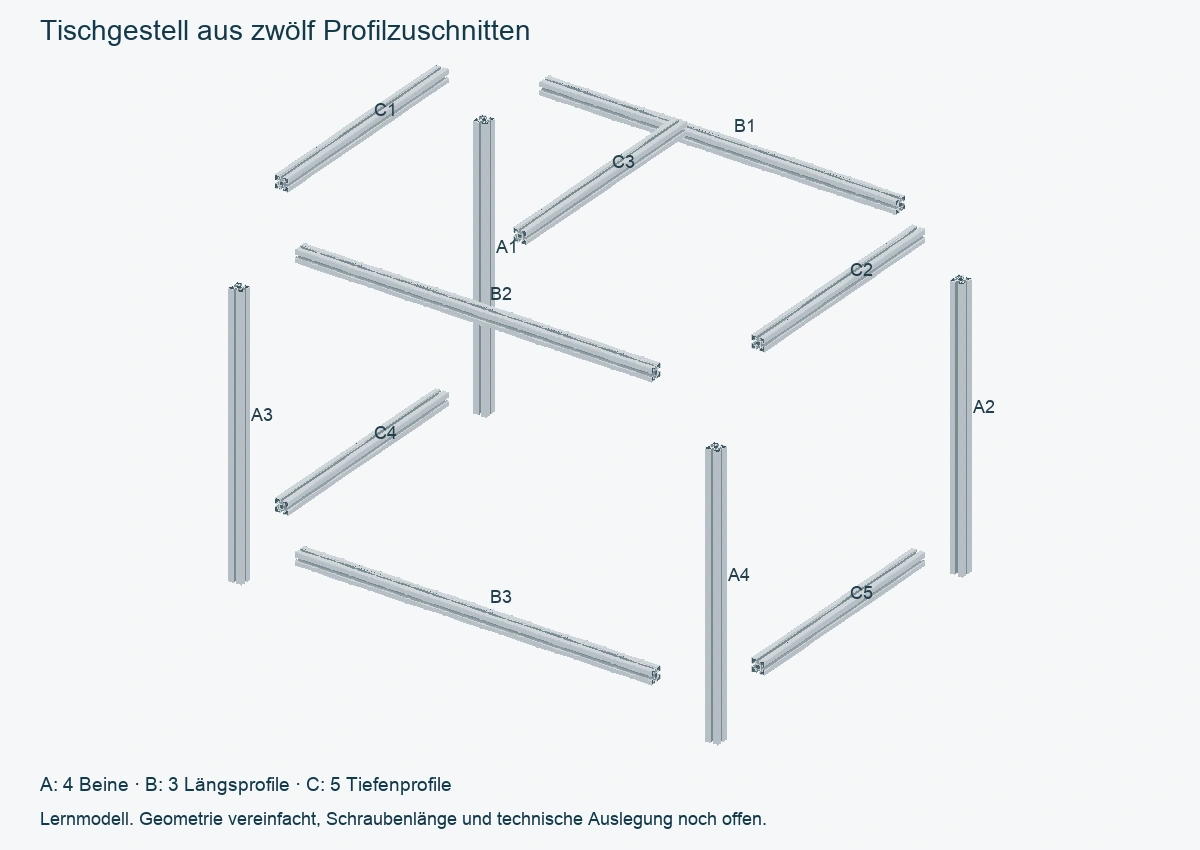 Tischgestell aus Aluminiumprofilen in zwölf Einzelteile zerlegt, mit vier Beinen sowie oberen und unteren Rahmenprofilen