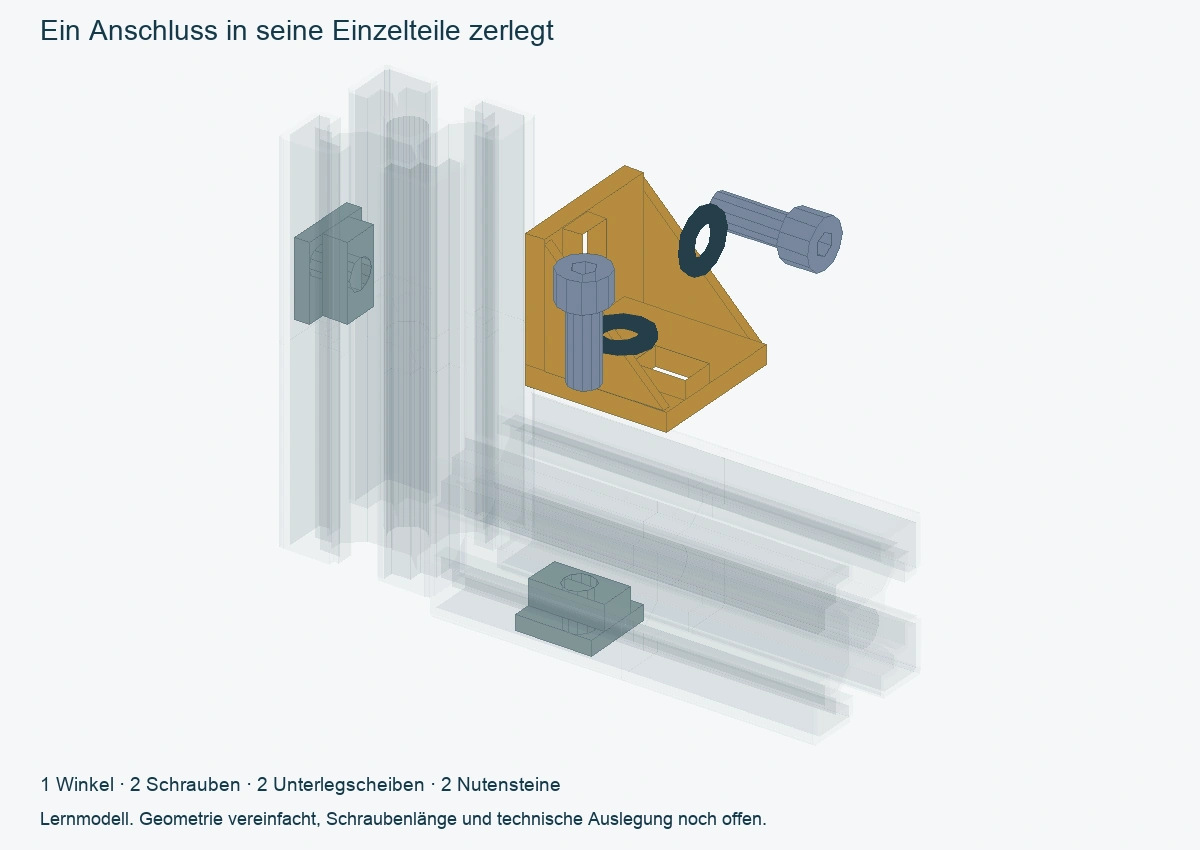 Explosionsansicht eines Profilanschlusses mit einem Eckwinkel, zwei Schrauben M8, zwei Unterlegscheiben und zwei T Nutensteinen